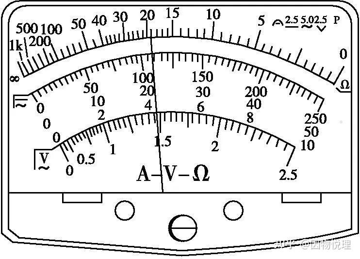 電錶的歐姆檔)的原理決定了其刻度是不均勻的,根據錶盤刻度的分佈特點