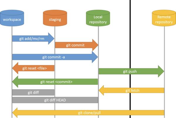 Git Pull Specific Branch From Remote Repo