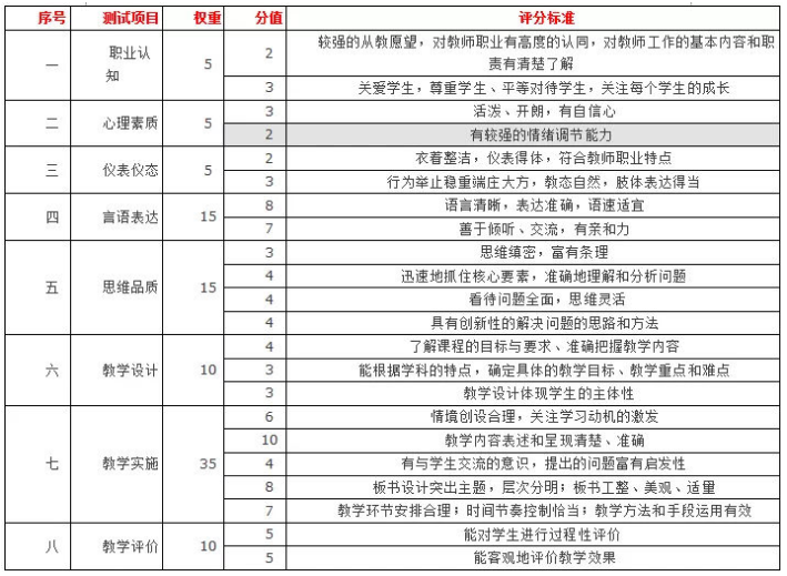 高中数学试讲教案模板