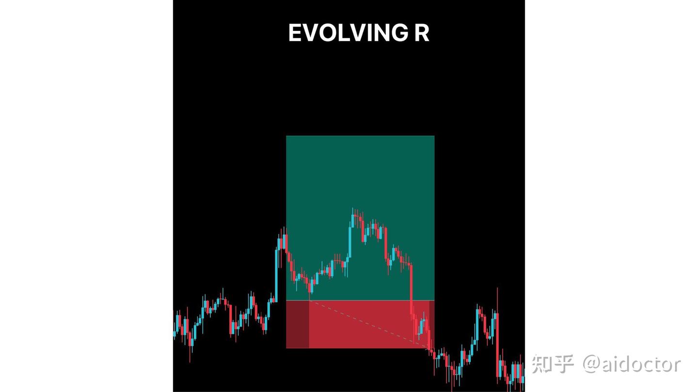 演进中的R：交易中的动态风险管理 - 知乎