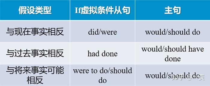英语基本㞏 - 知乎