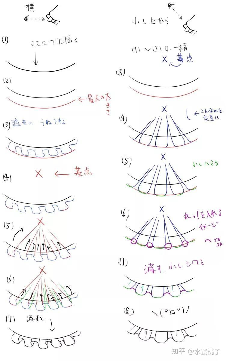 想撩裙摆,先知道裙子是怎么画的吧!常见少女裙摆的画法 - 知乎