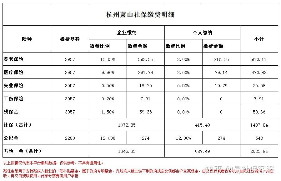 社保缴费明细个人账户图片