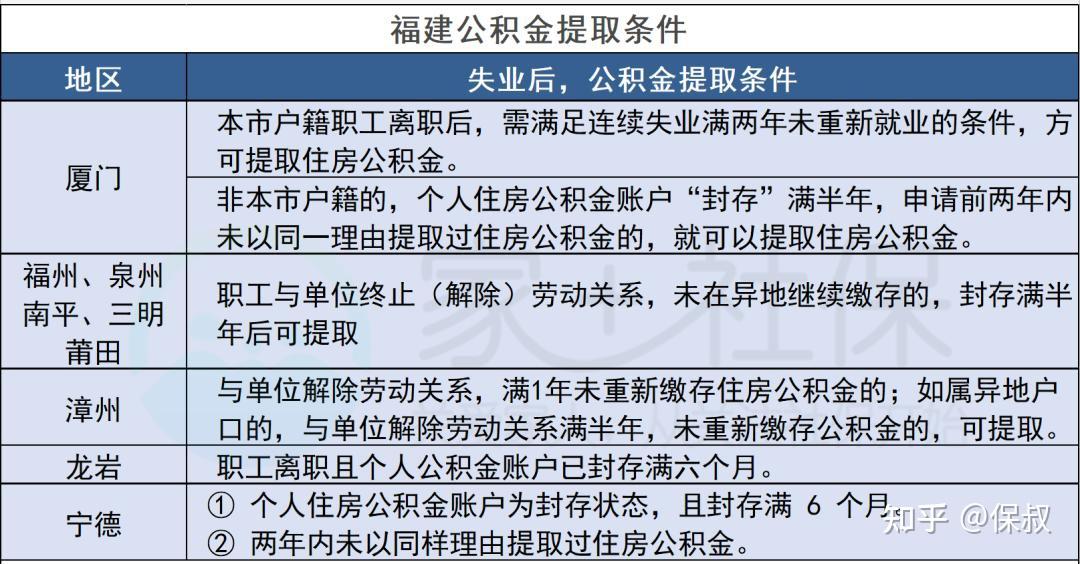 公积金最多能提取多少(深圳公积金最多能提取多少)