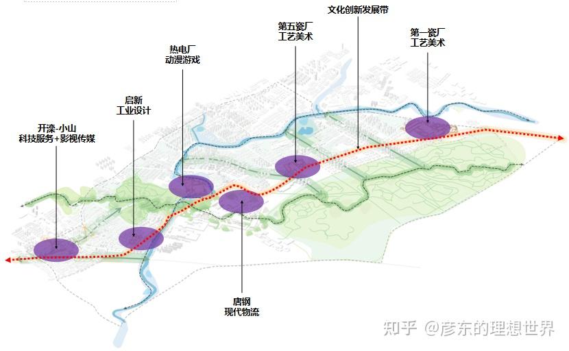 城市更新俞孔堅瓜里亞爾特聯手打造唐山生態復興