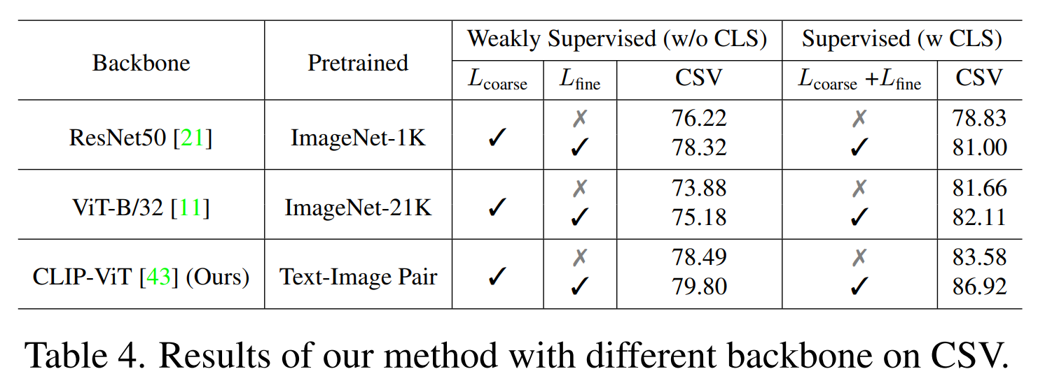 [cpvr2023] 弱监督下的序列视频表征学习 - 知乎