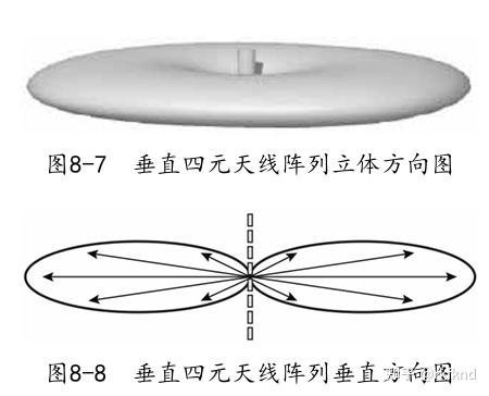 天线技术:半波对称振子,全向天线,定向天线,多天线技术,MIMO,空间复用,发送分集 - 知乎