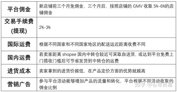 怎样在脸书卖货赚佣金的钱