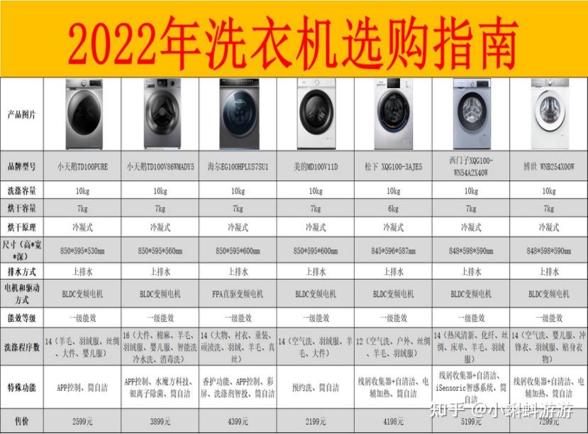 洗衣机产品简介