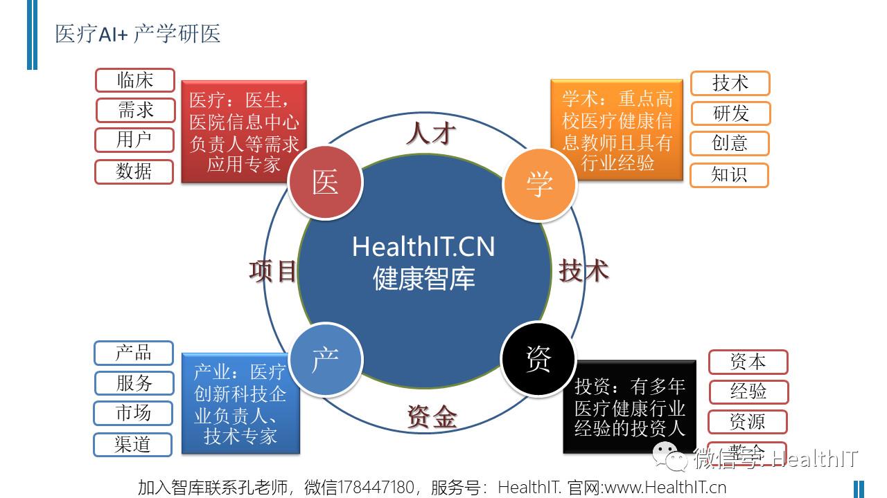 智库专家资源