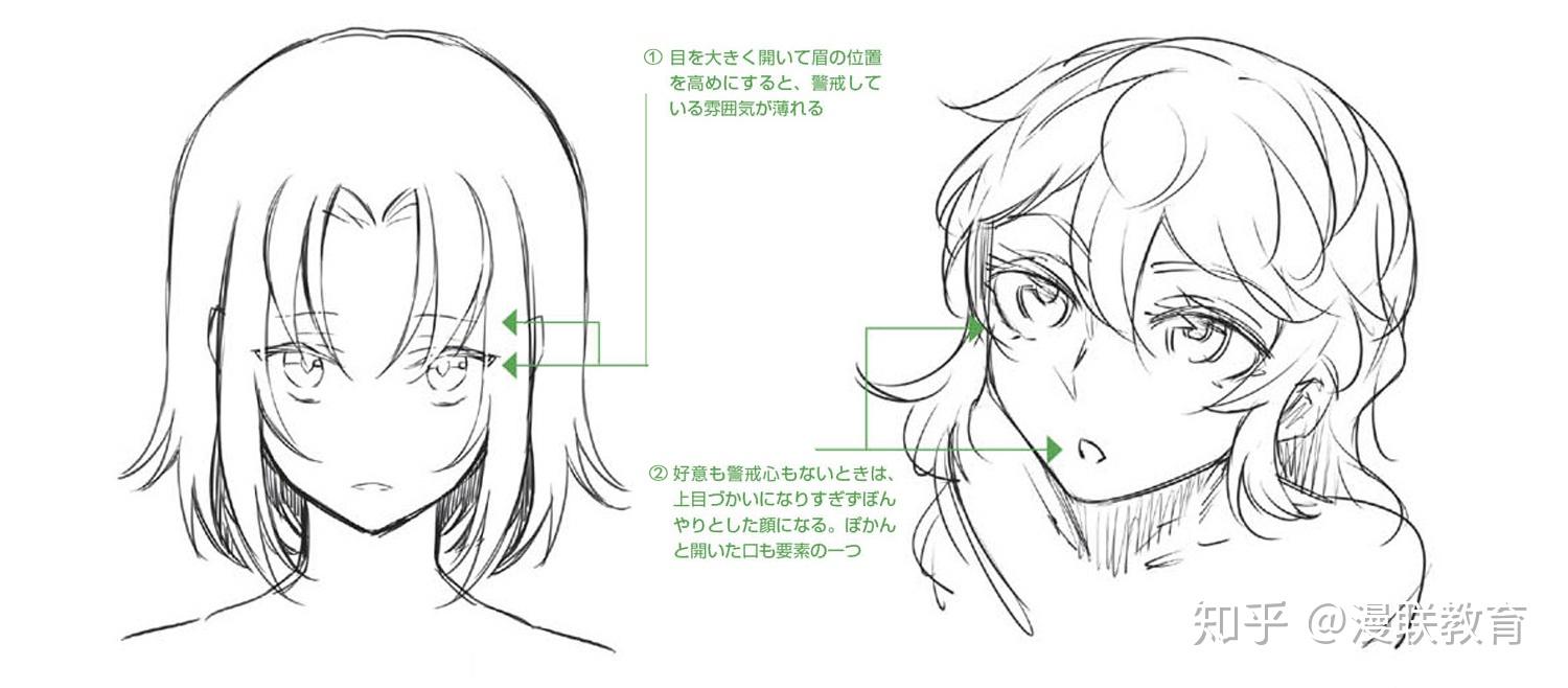 漫画表情画法察言观色和怀疑