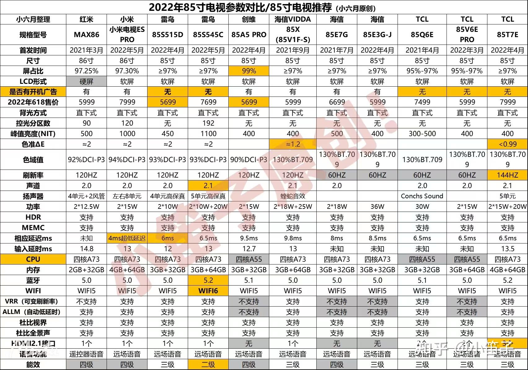 要买就买大电视85寸电视推荐参数对比大全