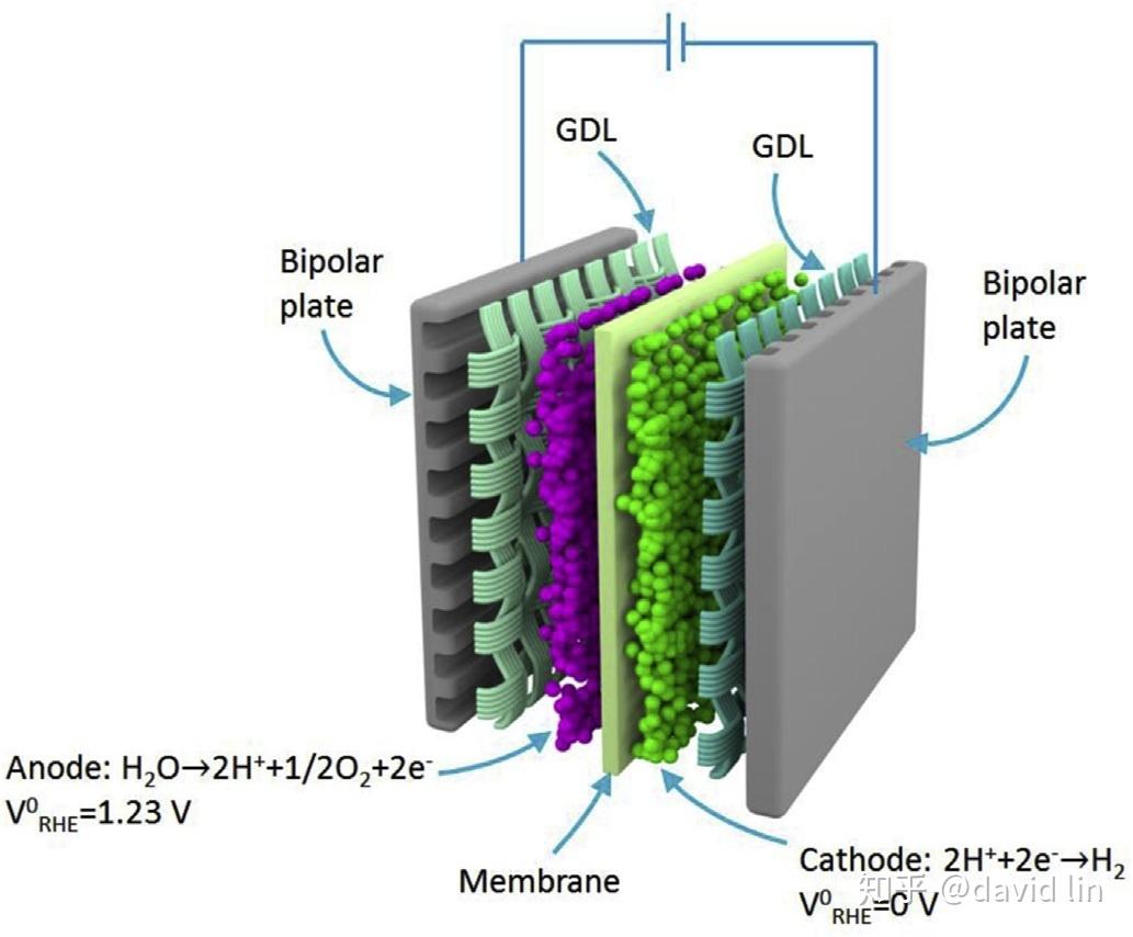 氢氧燃料电池结构图图片