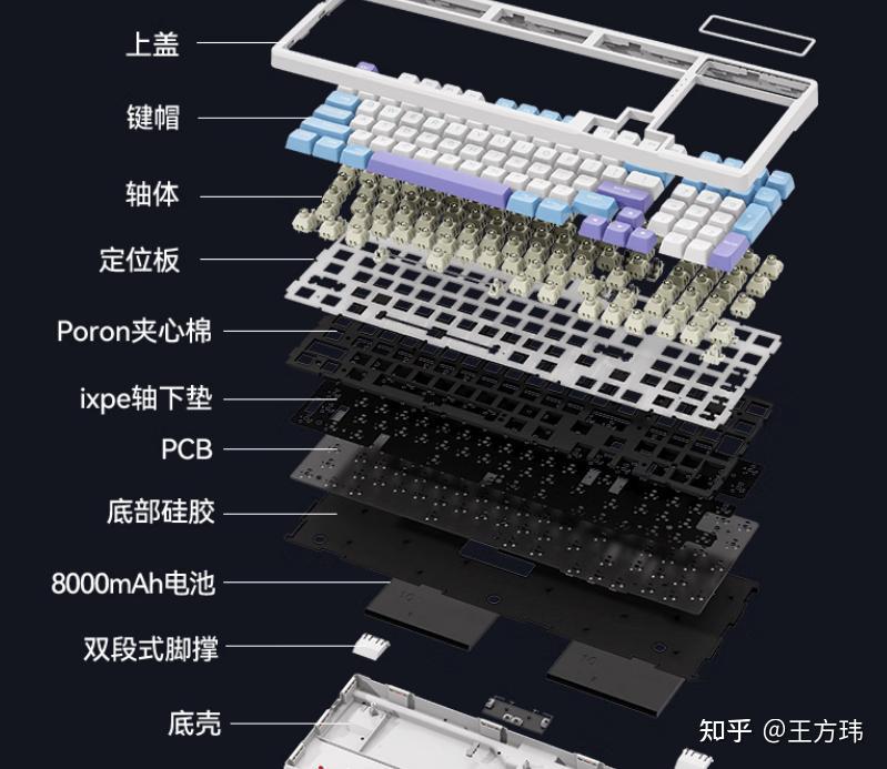 机械键盘的Gasket结构是什么?带有这种结构的机械键盘推荐 - 知乎