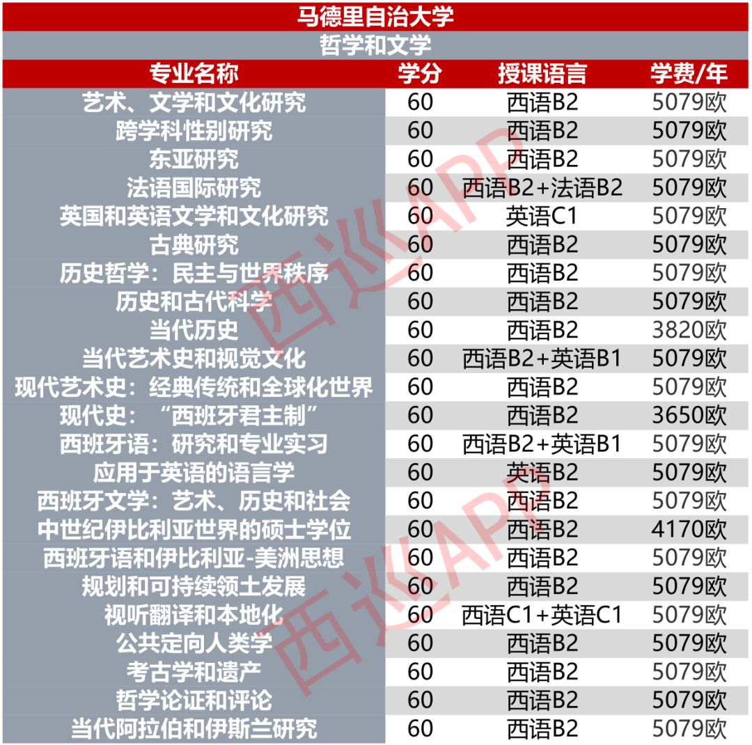 西班牙留学学费多少(西班牙大学本科留学条件)