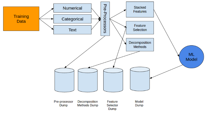 机器学习通用框架 机器学习通用框架