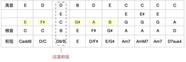 从乐理角度分析,为什么周杰伦的歌会成功? 17 v2 46a92667a5dc79916e62cf2a82077c02 720w