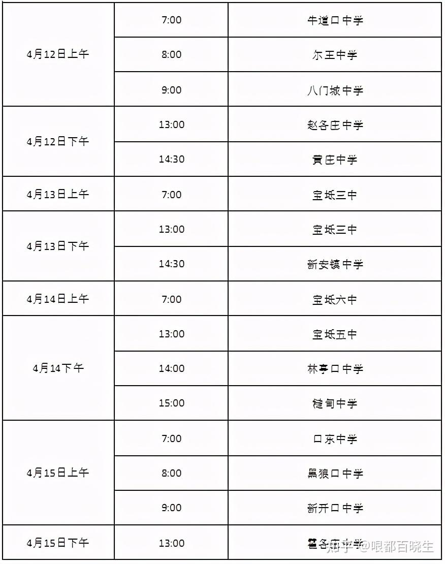 2021年天津中考体测时间安排更新:武清,宝坻,宁河啥时候? 