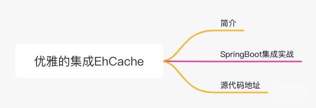 SpringBoot优雅的集成EhCache - 知乎