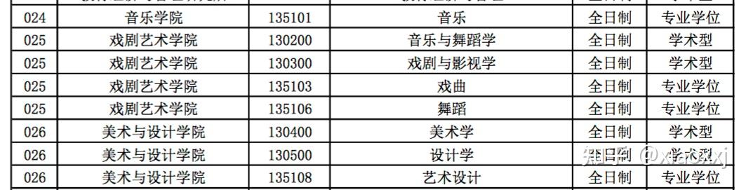 美術學,設計學瀋陽師範大學網址:瀋陽師範大學2022年全國碩士研究生