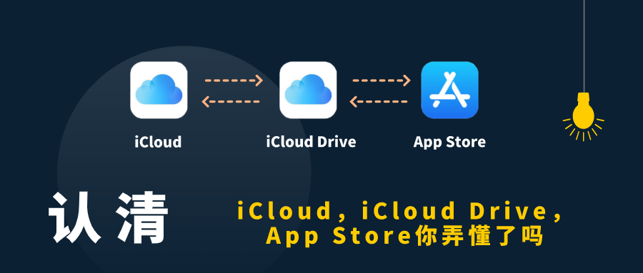 一文看懂icloudiclouddriveappstore