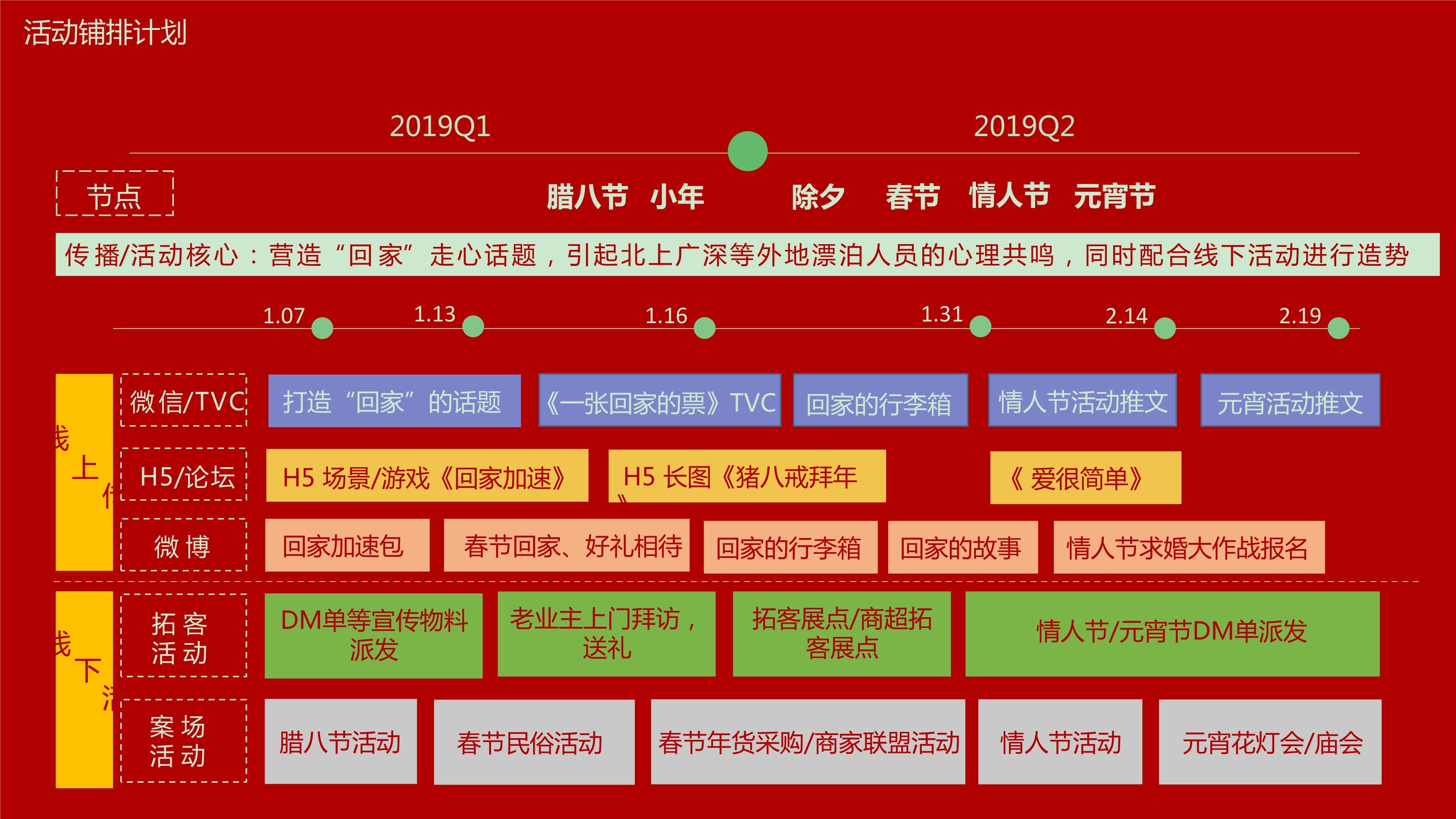 房地产新春传播规划全案春节返乡置业方案