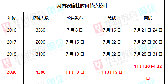 高薪12月這個大公告離家近且體面