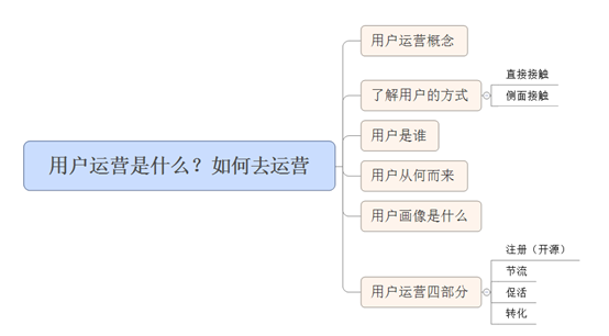 用户运营 v2-46b40612a0c052fc81eb63c7f563ab13_r.jpg