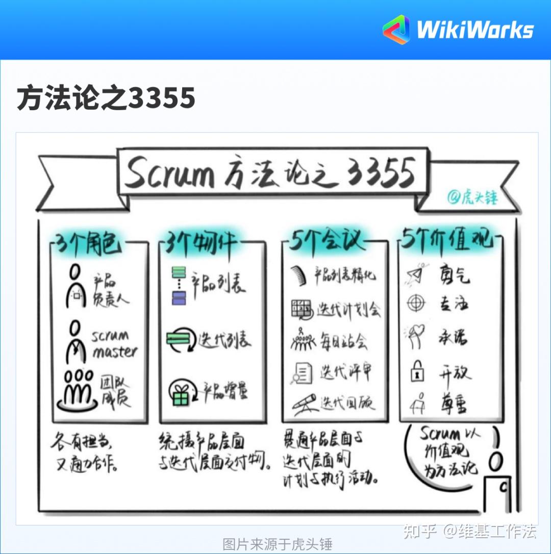 秒懂!“管理学的诺贝尔奖”敏捷的精髓 - 知乎