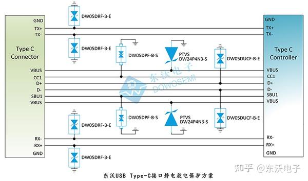 如何对USB Type-C端口进行ESD静电浪涌防护？ - 知乎