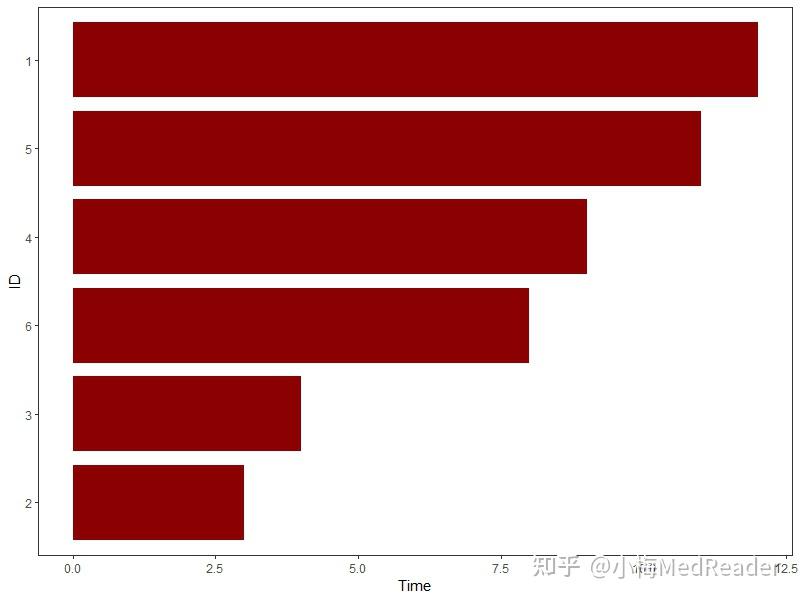 R语言绘制泳道图2 - 知乎