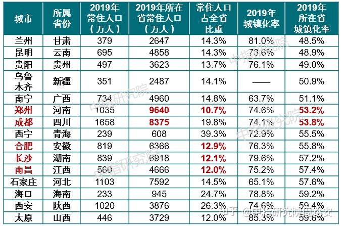 某城市有5000万人口_某地区人口复合分组表