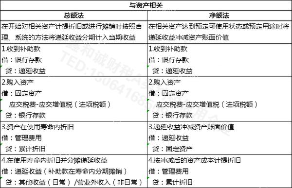 其他收益vs營業外收入收到的補助款該計入哪個科目