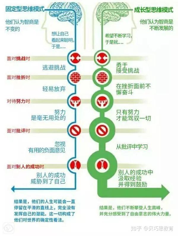 孩子应具备的三种最棒的思维方式,成就最好的未来 - 知乎