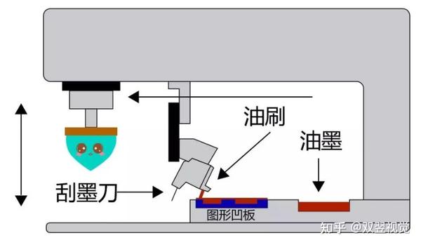 移印工艺流程及应用注意事项 - 知乎