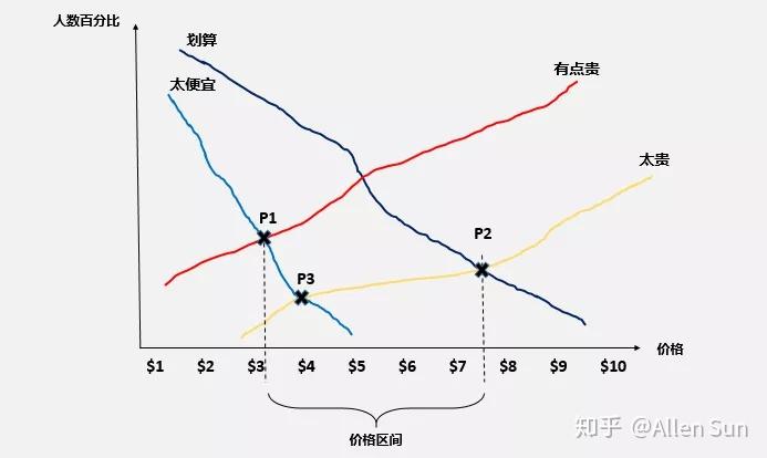 产品定价体系和策略 - 知乎