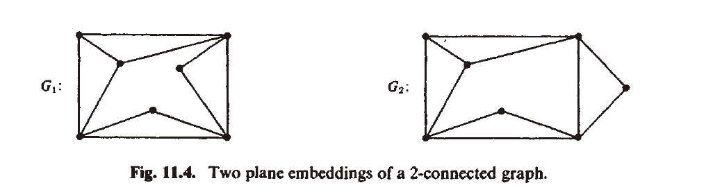 plane and planar graph