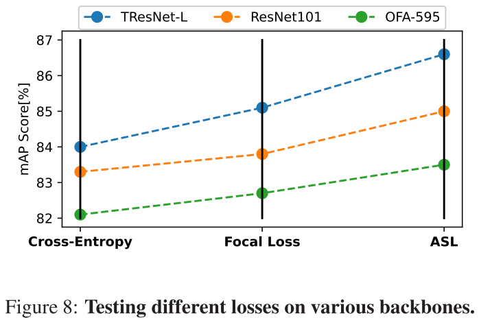 python - alternative loss functions for multi label... 多标签分类:Asymmetric Loss For Multi-Label Classification - 知乎