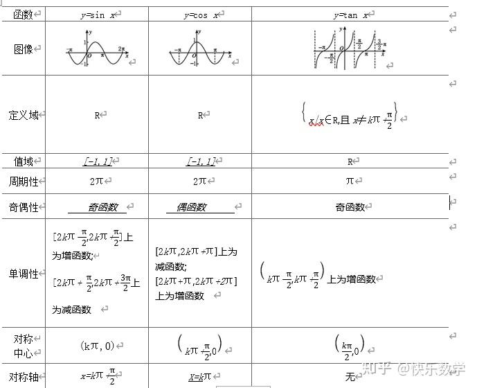 第18讲 三角函数的图像与性质 - 知乎