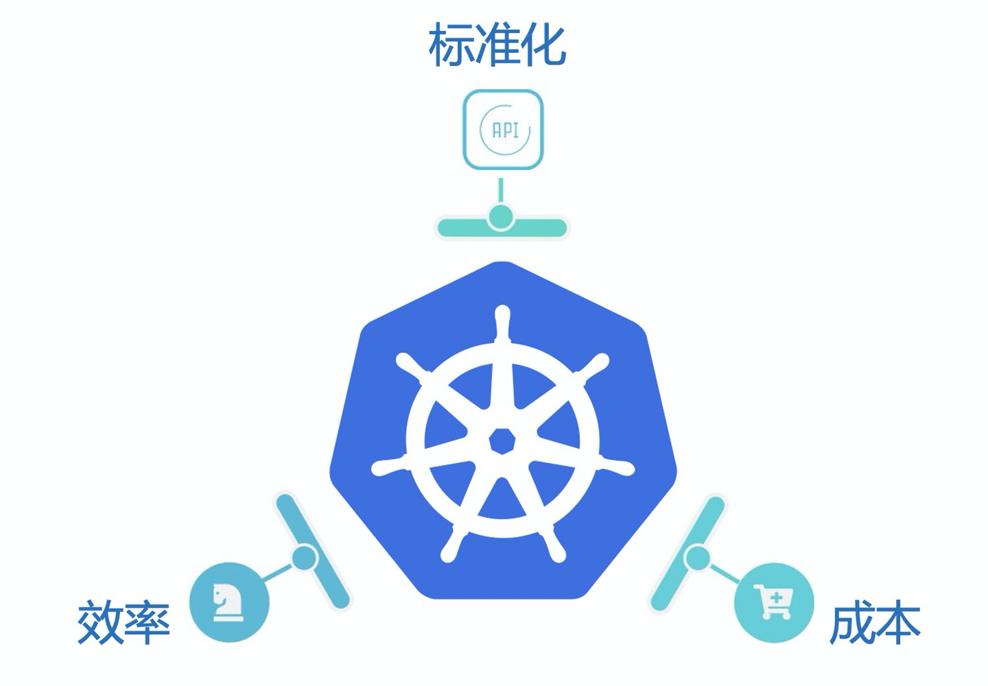 Serverless Kubernetes 落地实践 - 知乎