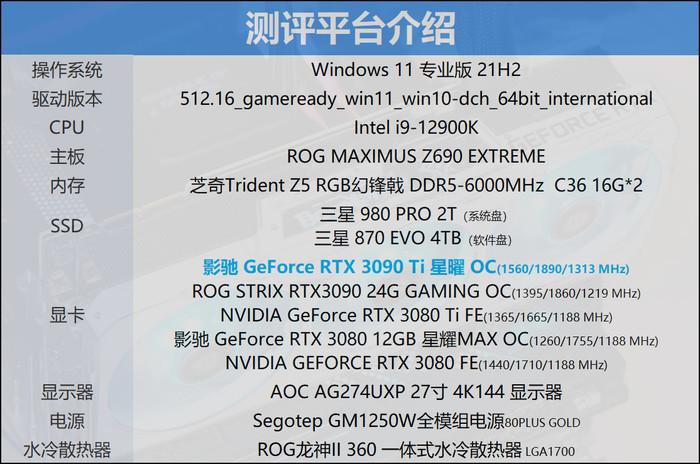 迟来的30系列新皇,NVIDIA RTX 3090 Ti首发评测-nvidia30系显卡发布时间