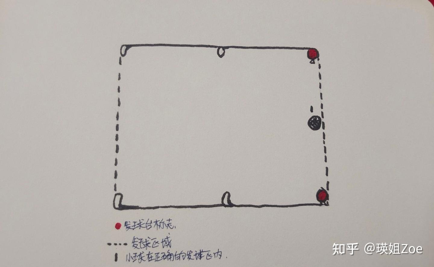 高尔夫运动之~发球台介绍- 知乎