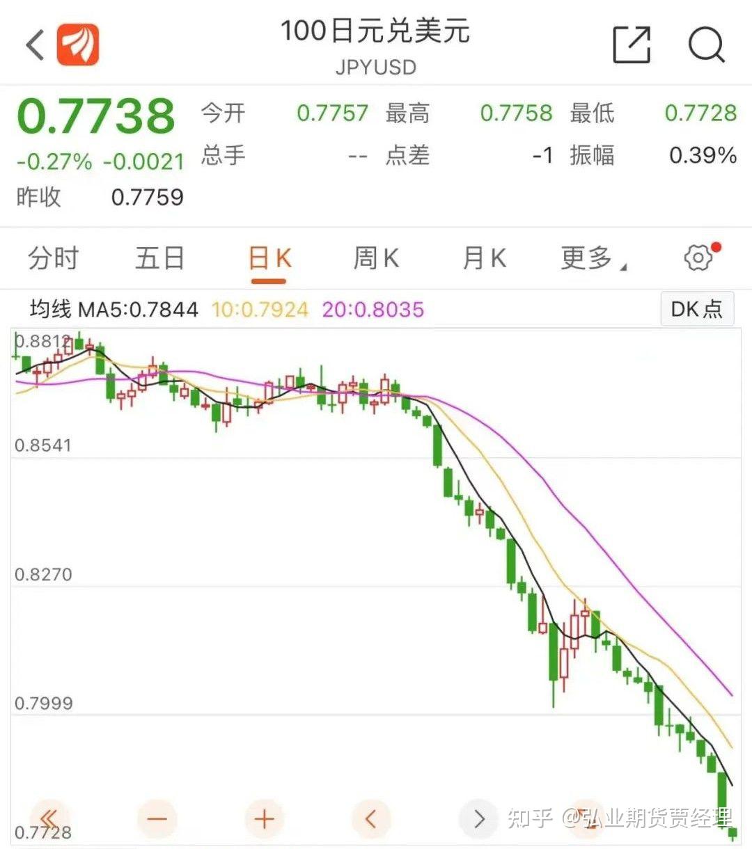 “末日博士”鲁比尼：若日元汇率跌破140大关 日本央行将转变政策