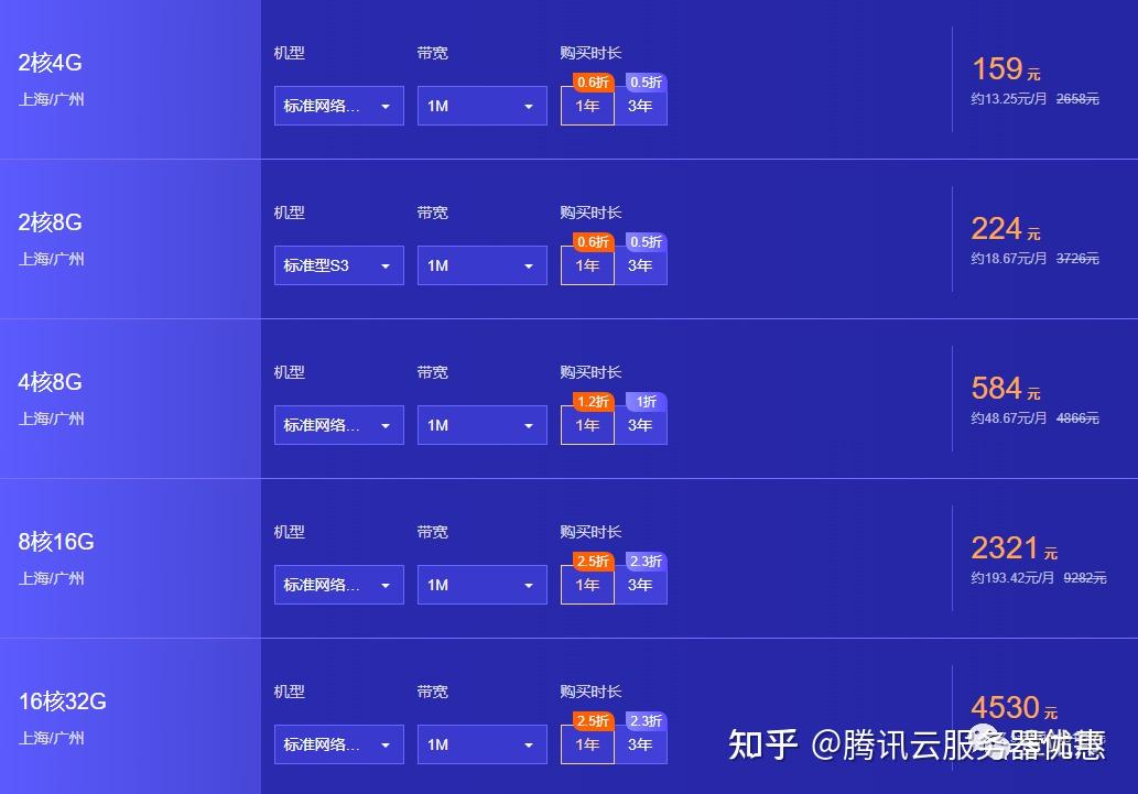 腾讯云服务器最新优惠活动，你准备好了吗？  第1张