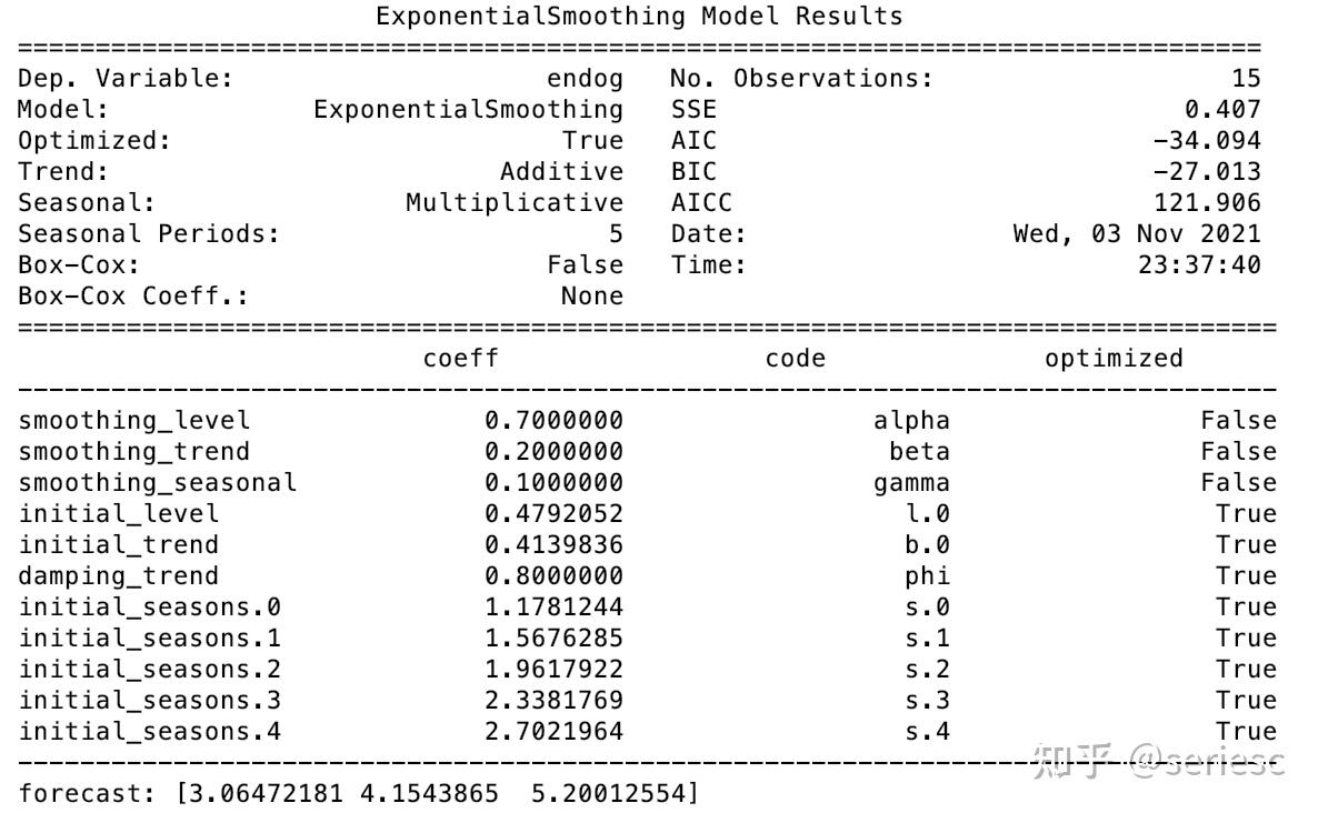  formula excel python holt winters 