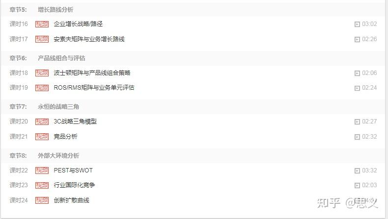 行业分析，就这个框架就够了 - 知乎