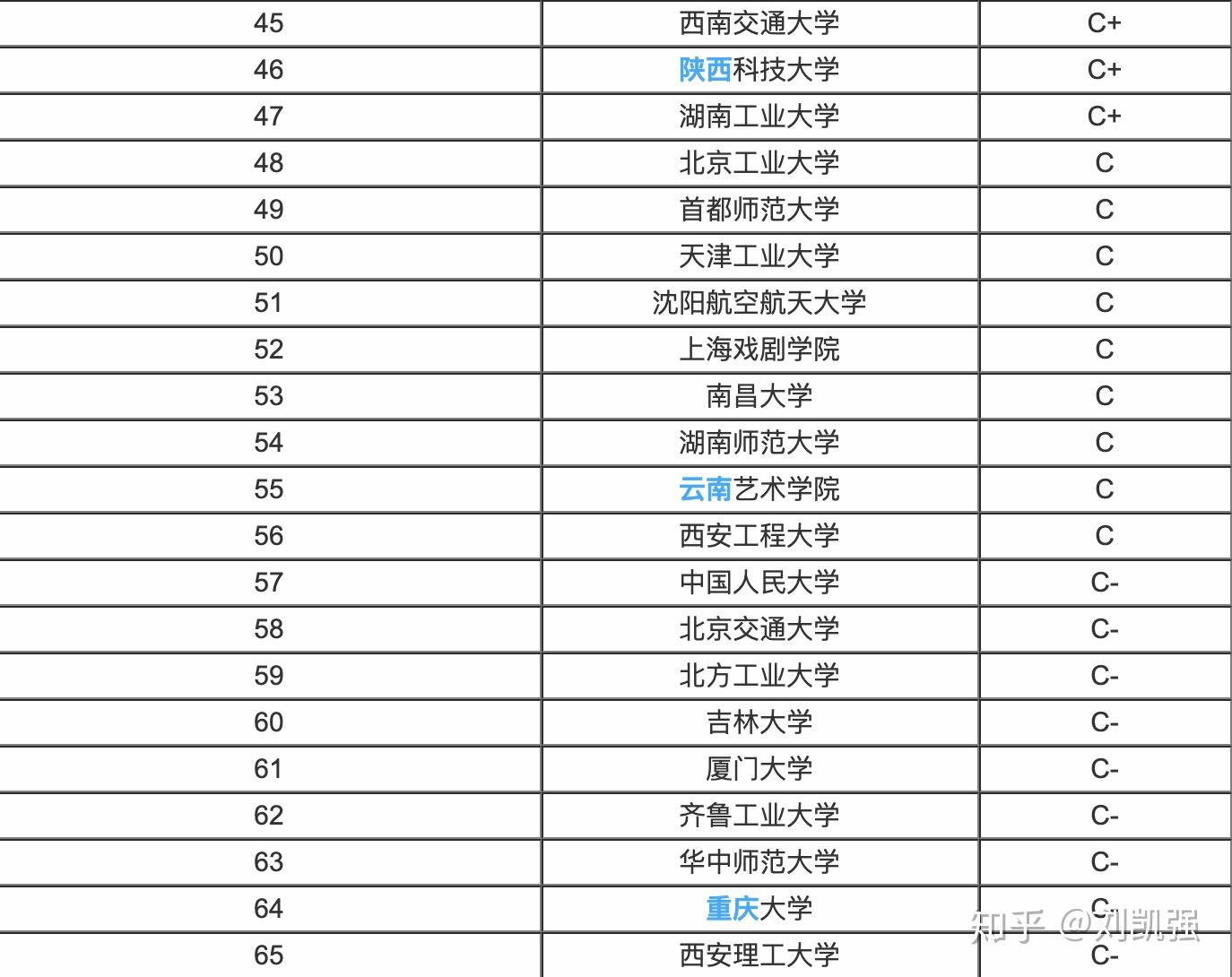 博士点排名_博士点牌匾