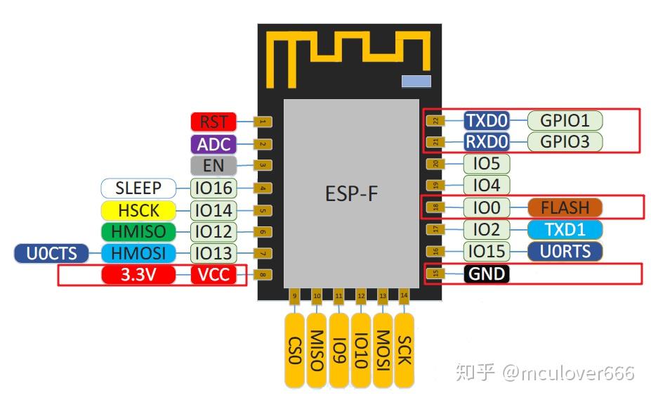 Esp8266 esp8266 12f 