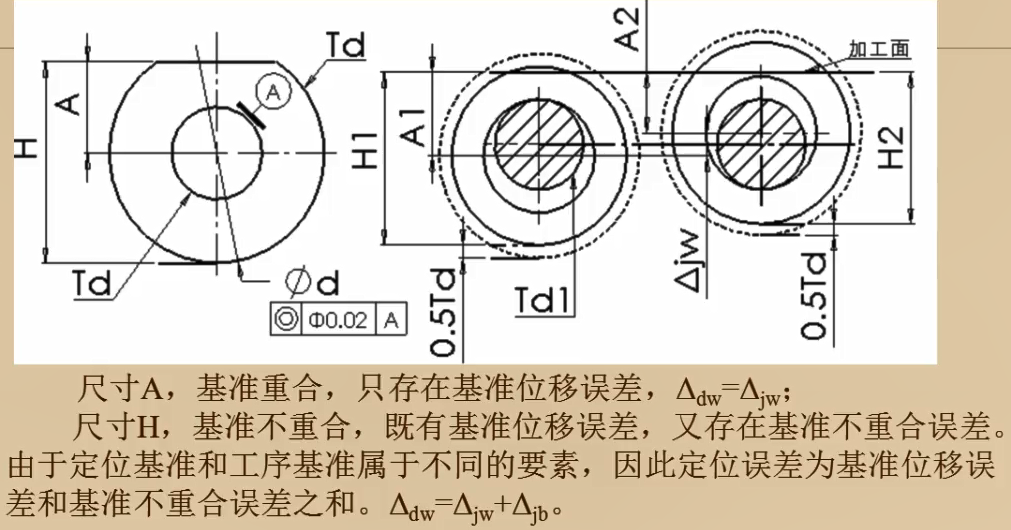 機械製造技術1定位誤差的計算