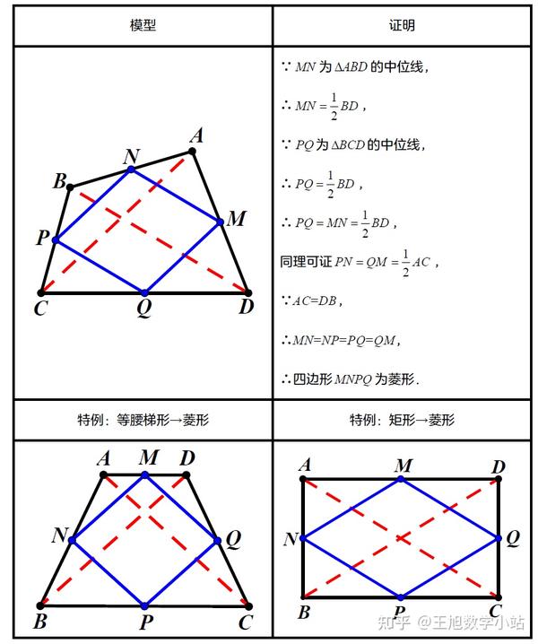 中点四边形 知乎